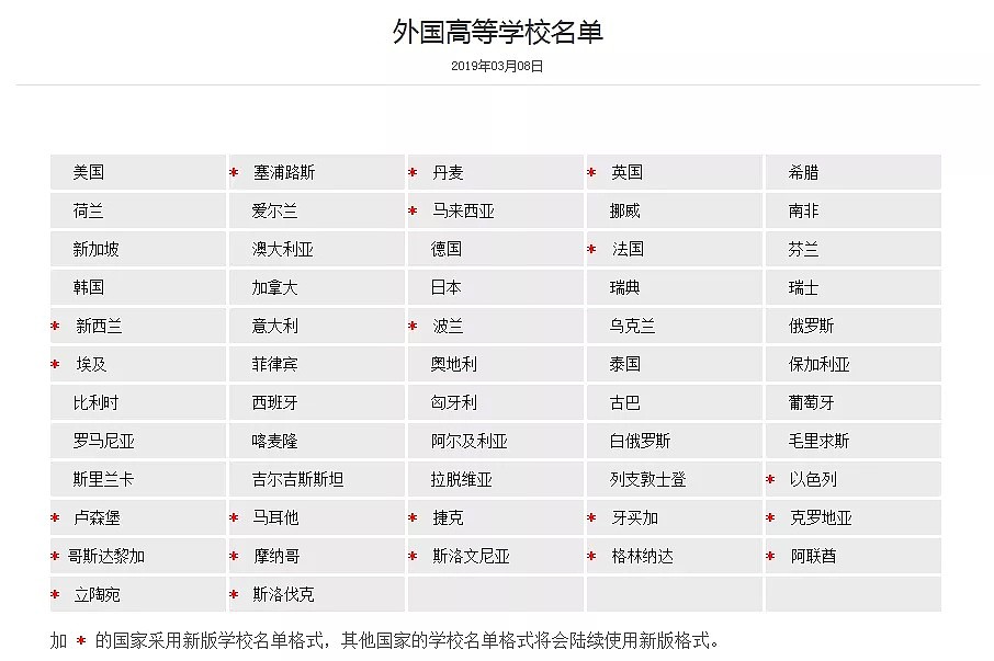 中国教育部预警：远离野鸡大学！这些才是官方承认的澳洲大学！（组图） - 2
