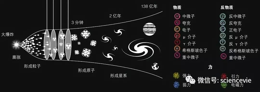 宇宙诞生的第一秒 发生了什么？复杂超乎想象（组图） - 10