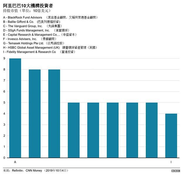 BBC：中国公司在华尔街“被退市” 谁会割肉叫疼（组图） - 3