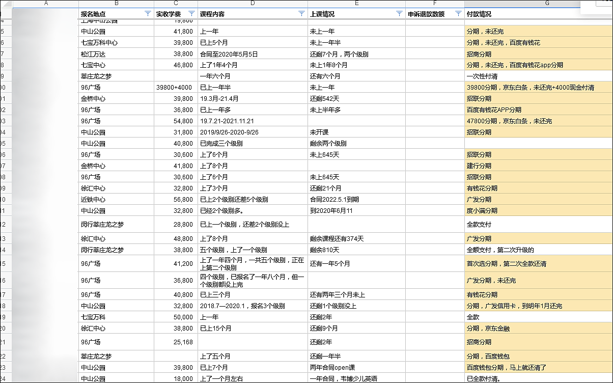 多地韦博英语门店停业：拖欠工资、涉及学费超千万（组图） - 3