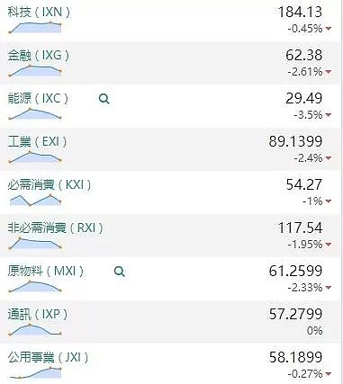 【股市分析】2019年10月09日股市解盘 - 1