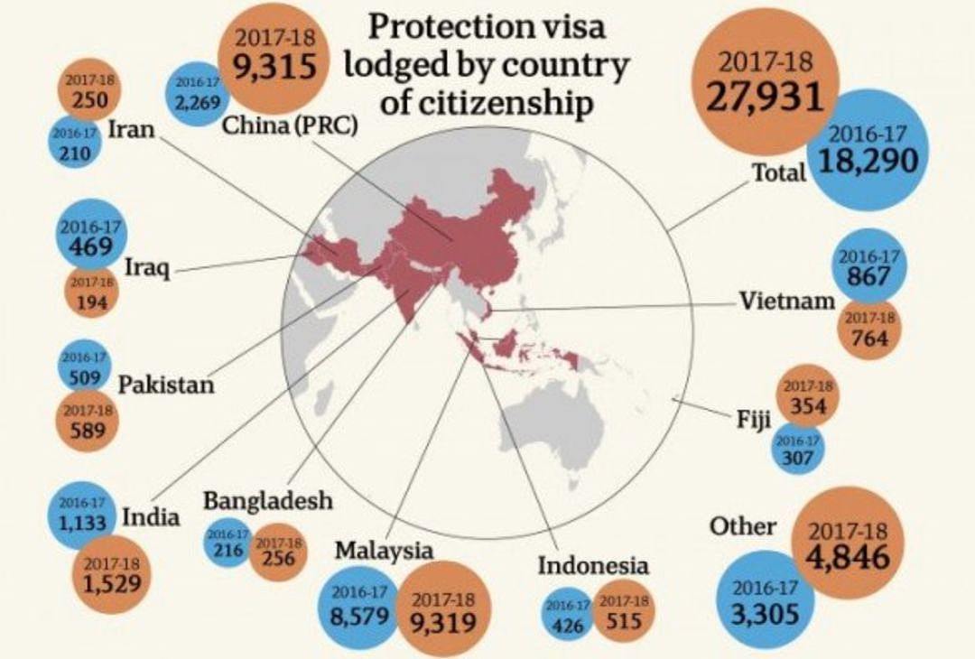 曝光！数万中国人利用澳洲签证漏洞！华人忍无可忍，“别丢我们脸”！（组图） - 5