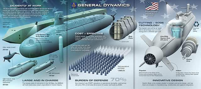 特朗普再曝料：美国研制任何人想象不到的武器（组图） - 4