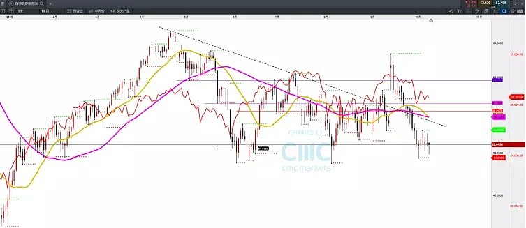 CMC Markets | 北中东再燃“战火” - 5