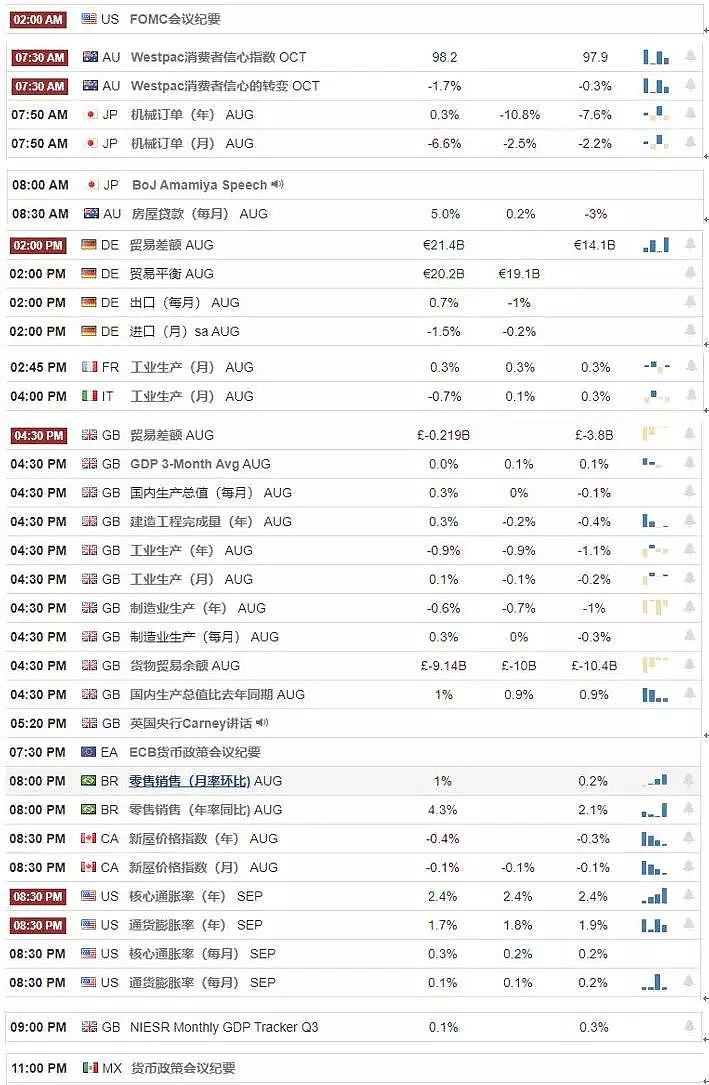 【汇市分析】2019年10月10日汇市解盘 - 1