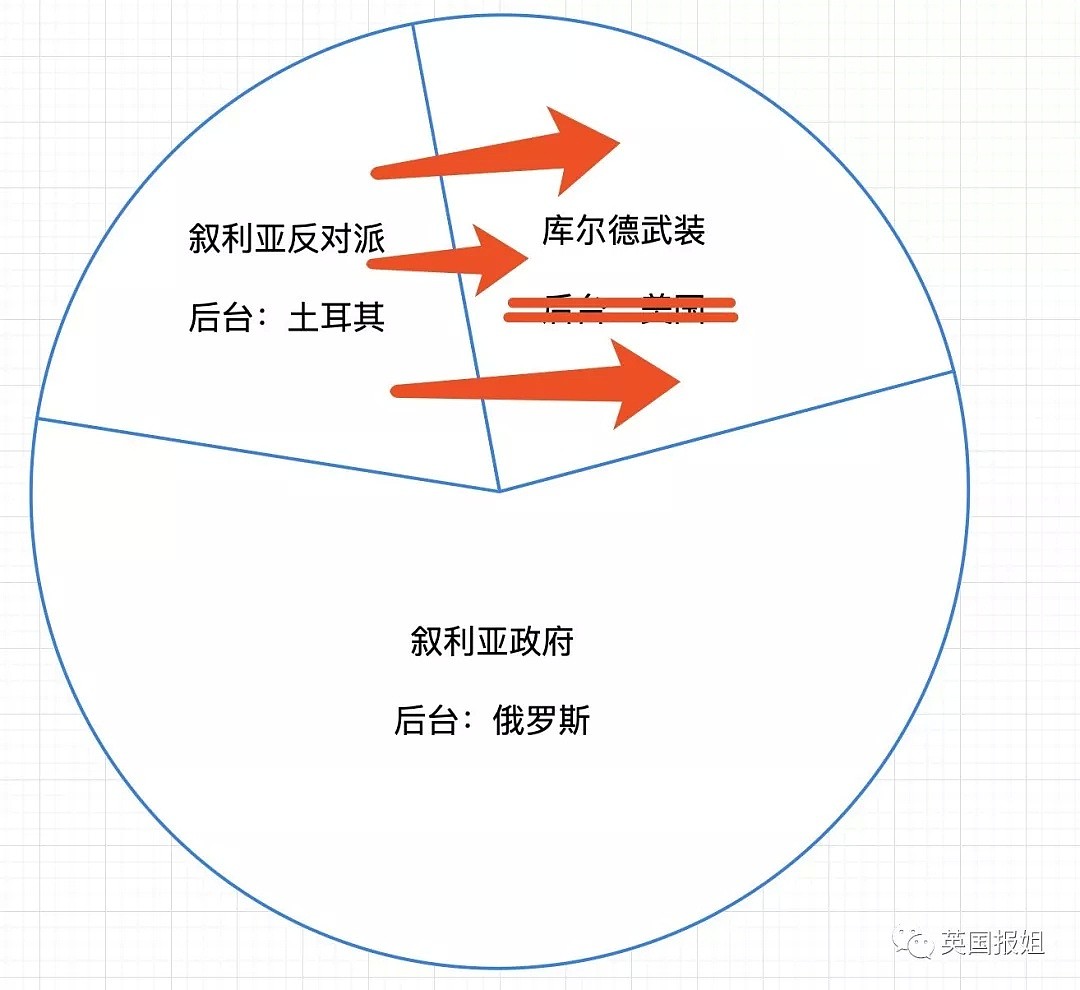 为了叙利亚领土完整 土耳其入侵了叙利亚 呵呵（组图） - 11