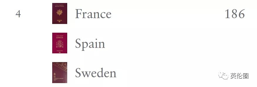 2019全球护照排名，英美跌出前5！这两个亚洲国家第一（组图） - 15