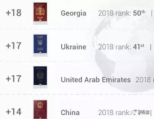 2019全球护照排名，英美跌出前5！这两个亚洲国家第一（组图） - 29