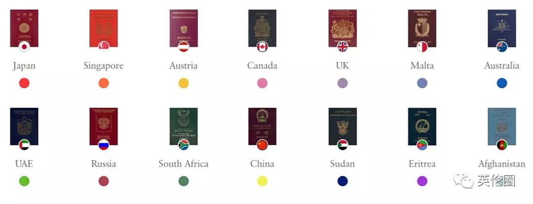 2019全球护照排名，英美跌出前5！这两个亚洲国家第一（组图） - 36