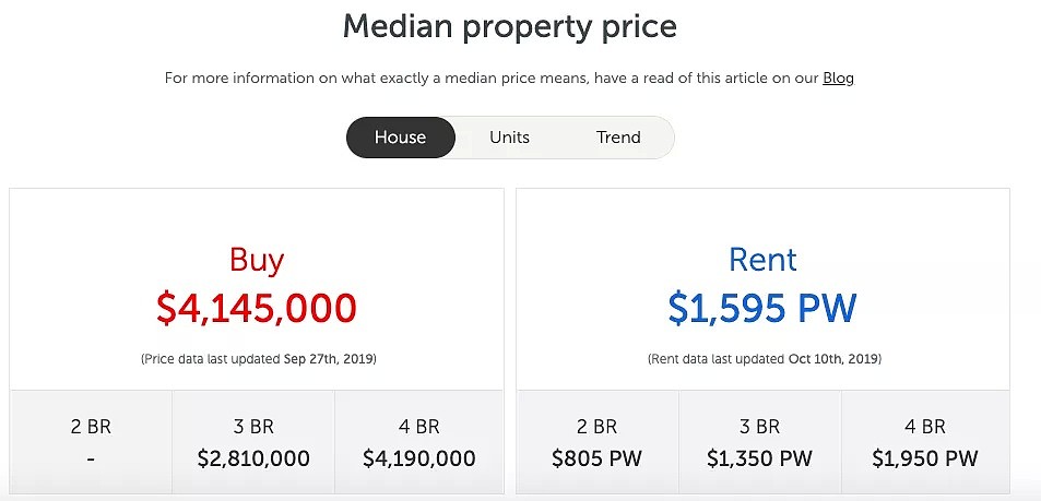 澳洲最大富豪隐居地，房价歧视链的最顶层，中乐透最想买的地方 - 3