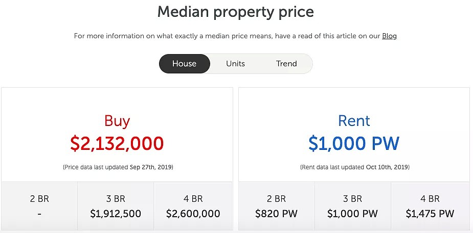 澳洲最大富豪隐居地，房价歧视链的最顶层，中乐透最想买的地方 - 8