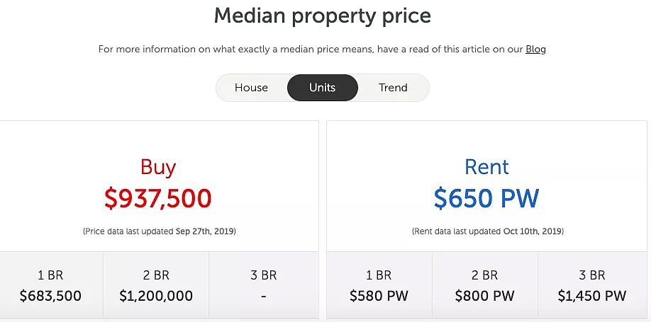 澳洲最大富豪隐居地，房价歧视链的最顶层，中乐透最想买的地方 - 13