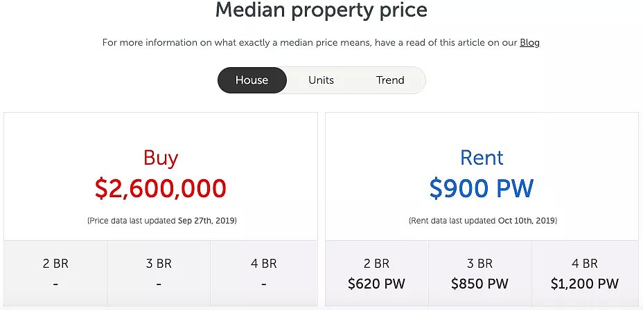澳洲最大富豪隐居地，房价歧视链的最顶层，中乐透最想买的地方 - 18