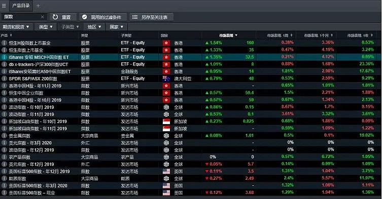 CMC Markets | 上下半场可能不同 - 2