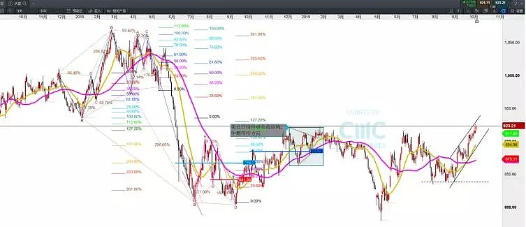 CMC Markets | 上下半场可能不同 - 4