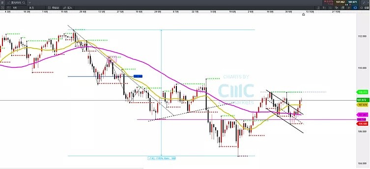 CMC Markets | 上下半场可能不同 - 6