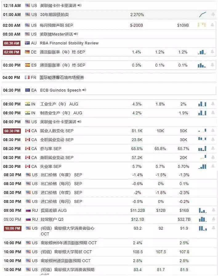 【汇市分析】2019年10月11日汇市解盘 - 1