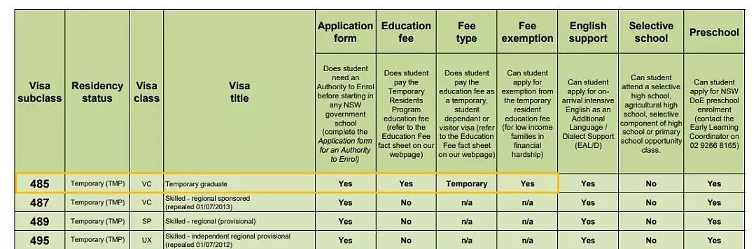 非PR或澳洲公民，孩子依然能享受免费教育！三大州最全操作详解（组图） - 8