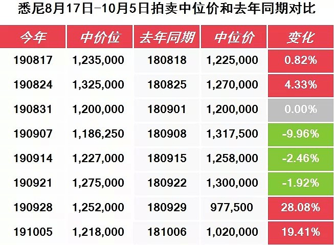 【房拍快讯】10月12日全澳房产拍卖结果火热出炉及趋势锐评 - 4