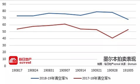 【房拍快讯】10月12日全澳房产拍卖结果火热出炉及趋势锐评 - 7