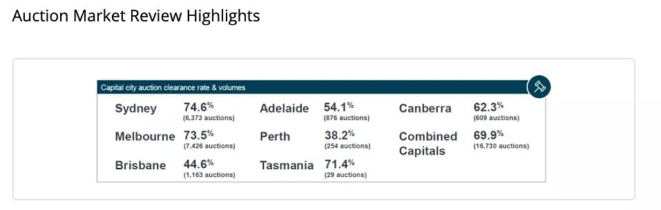 首府城市季度清空率达两年来最高点，悉尼独立屋房价涨幅明显高于公寓 - 3