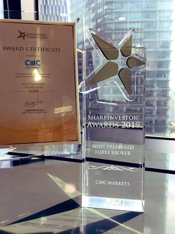 CMC Markets荣获新加坡ShareInvestor颁发的两项年度大奖 - 1