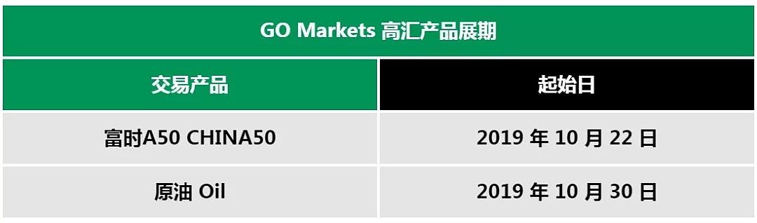【展期提醒】GO Markets 高汇（十月）产品展期 - 1