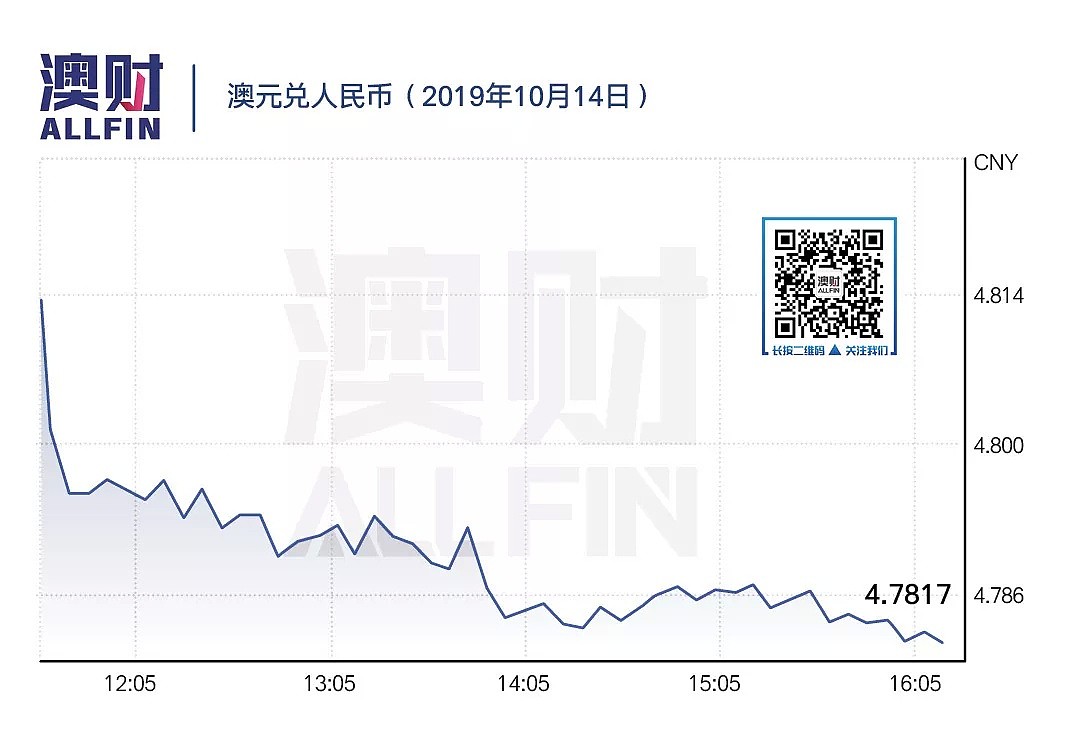 今日澳财 | 五家金融巨头退出Facebook的天秤座计划；悉尼拍卖清空率超过80% - 6