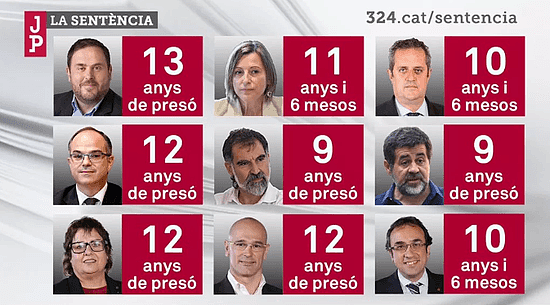 西班牙独派领导人被判重刑 9人分别获刑9至13年（图） - 2