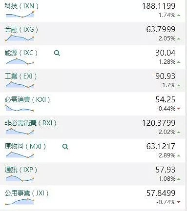 【股市分析】2019年10月15日股市解盘 - 1