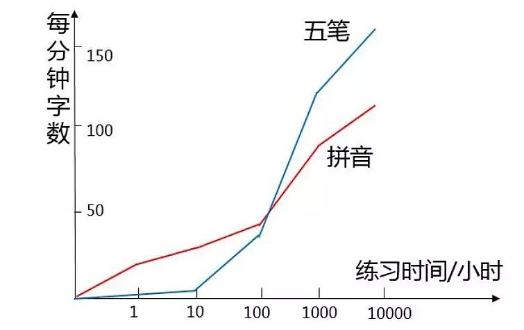 中国农民花3000块，发明史上最牛输入法！曾火遍中国20年，如今彻底凉了...（组图） - 16