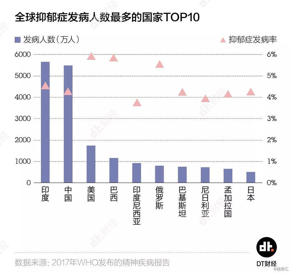 5500万中国人深受困扰，抑郁症到底是个什么病？（组图） - 2