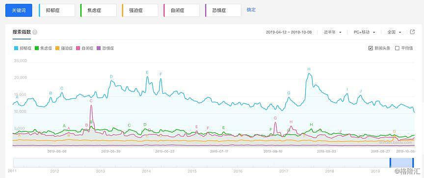 5500万中国人深受困扰，抑郁症到底是个什么病？（组图） - 3