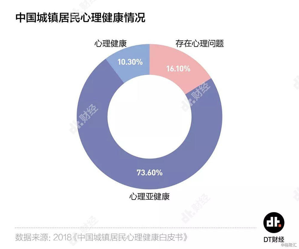 5500万中国人深受困扰，抑郁症到底是个什么病？（组图） - 7