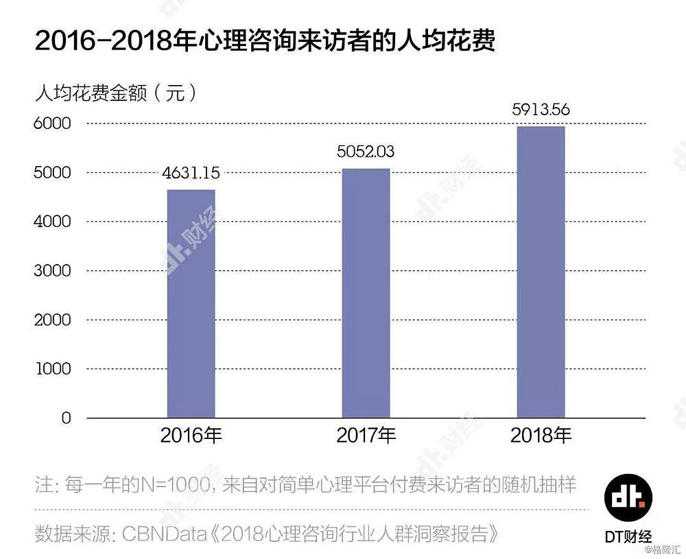 5500万中国人深受困扰，抑郁症到底是个什么病？（组图） - 8