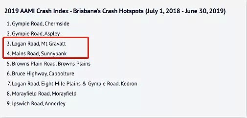 布村车祸高发路段排行榜揭晓！Sunnybank，Mt Gravatt均上榜！ - 5