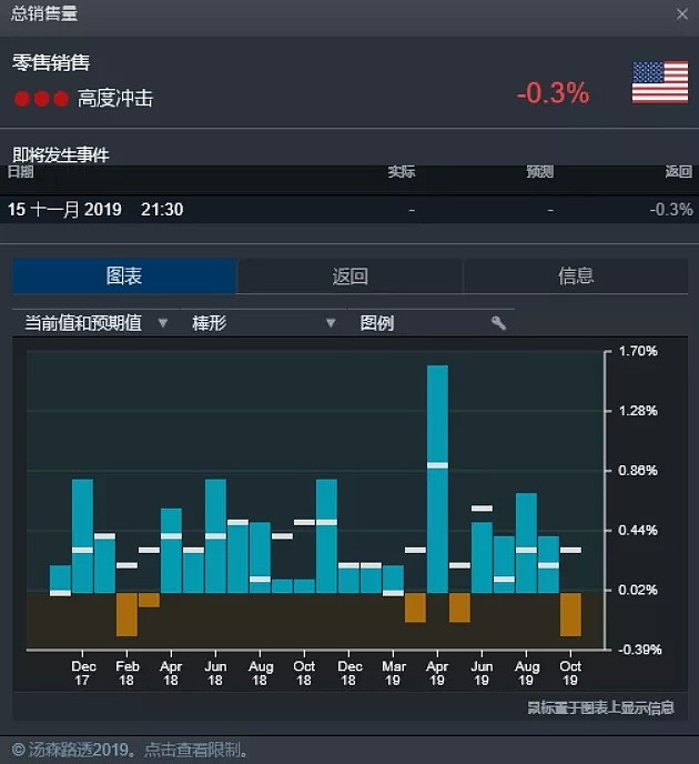 CMC Markets | 季末2个月黄金如何走？ - 4