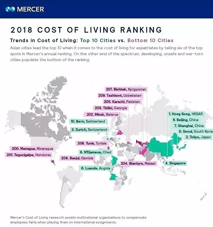 生活成本大起底！澳洲vs中国，哪里更省钱？（组图） - 5