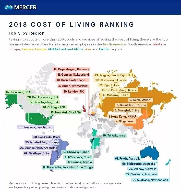 生活成本大起底！澳洲vs中国，哪里更省钱？（组图） - 6
