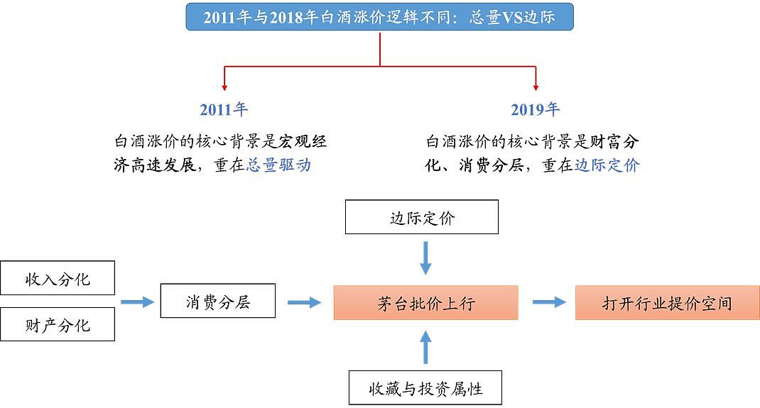 谁在将茅台当做投资品？是这群人…… - 5