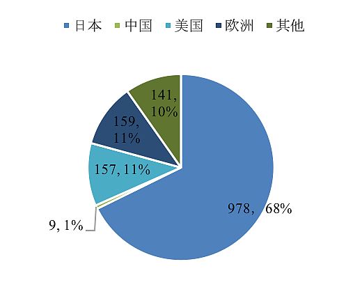 谁在将茅台当做投资品？是这群人…… - 16