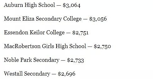 澳洲各地学校费用大公开！教育成本最高的州竟是它！内附最贵学校排行榜 - 2