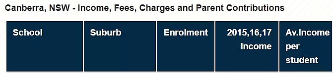 澳洲各地学校费用大公开！教育成本最高的州竟是它！内附最贵学校排行榜 - 20
