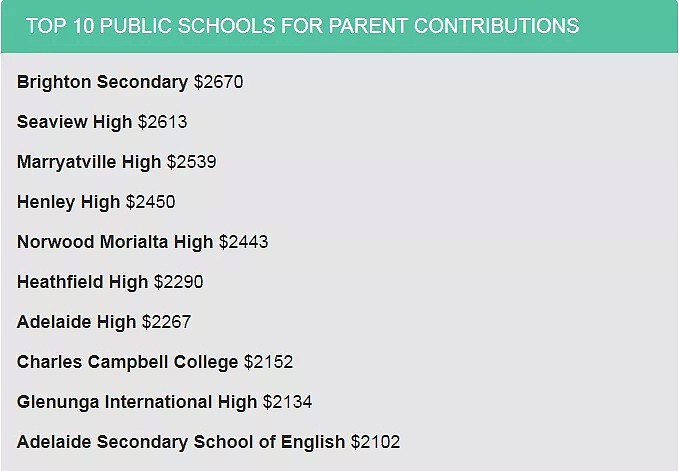 澳洲各地学校费用大公开！教育成本最高的州竟是它！内附最贵学校排行榜 - 22
