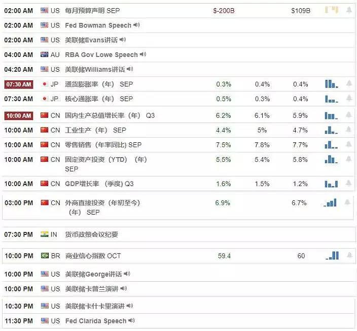 【汇市分析】2019年10月18日汇市解盘 - 1