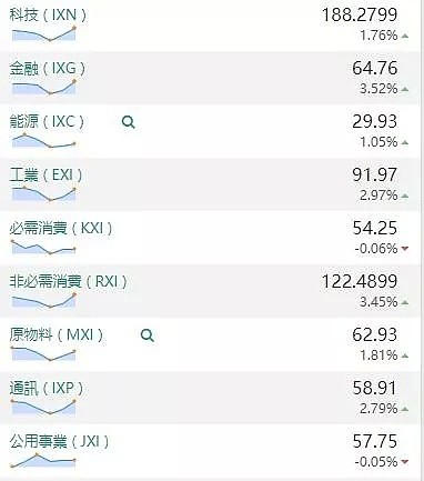 【股市分析】2019年10月18日股市解盘 - 1