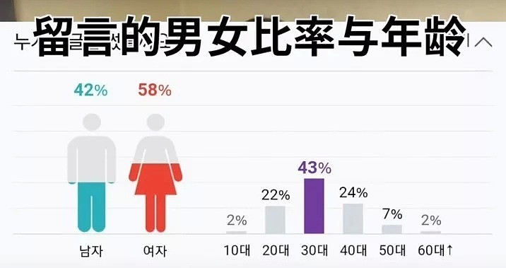 逼死女明星、嘲讽中国电影：有键盘，韩国网民就能统治地球（组图） - 7