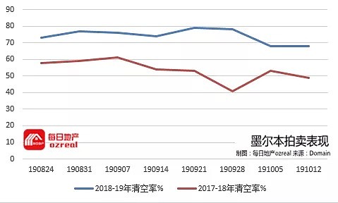 【房拍快讯】10月19日全澳房产拍卖结果火热出炉及趋势锐评 - 7