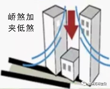 当开发商来敲门时你该如何做 - 3