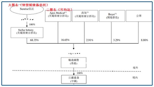 中国最牛夫妻！各自有公司，总值超5100亿！为啥被狠狠吐槽？